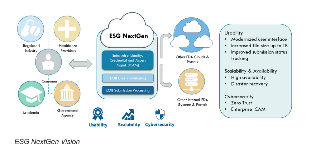Diagrama de un sistema de computación en la nube